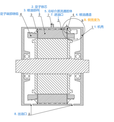 图 博格华纳冷却系统